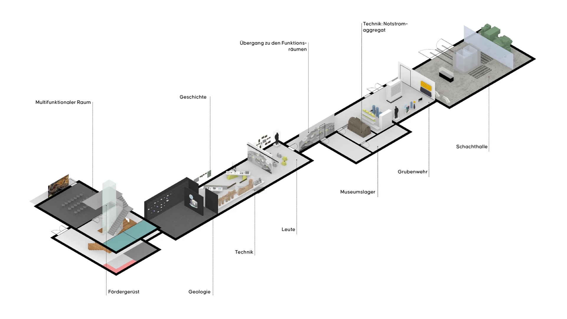 Museumskonzept Grube Glasebach in Straßburg, Studio Neue Museen